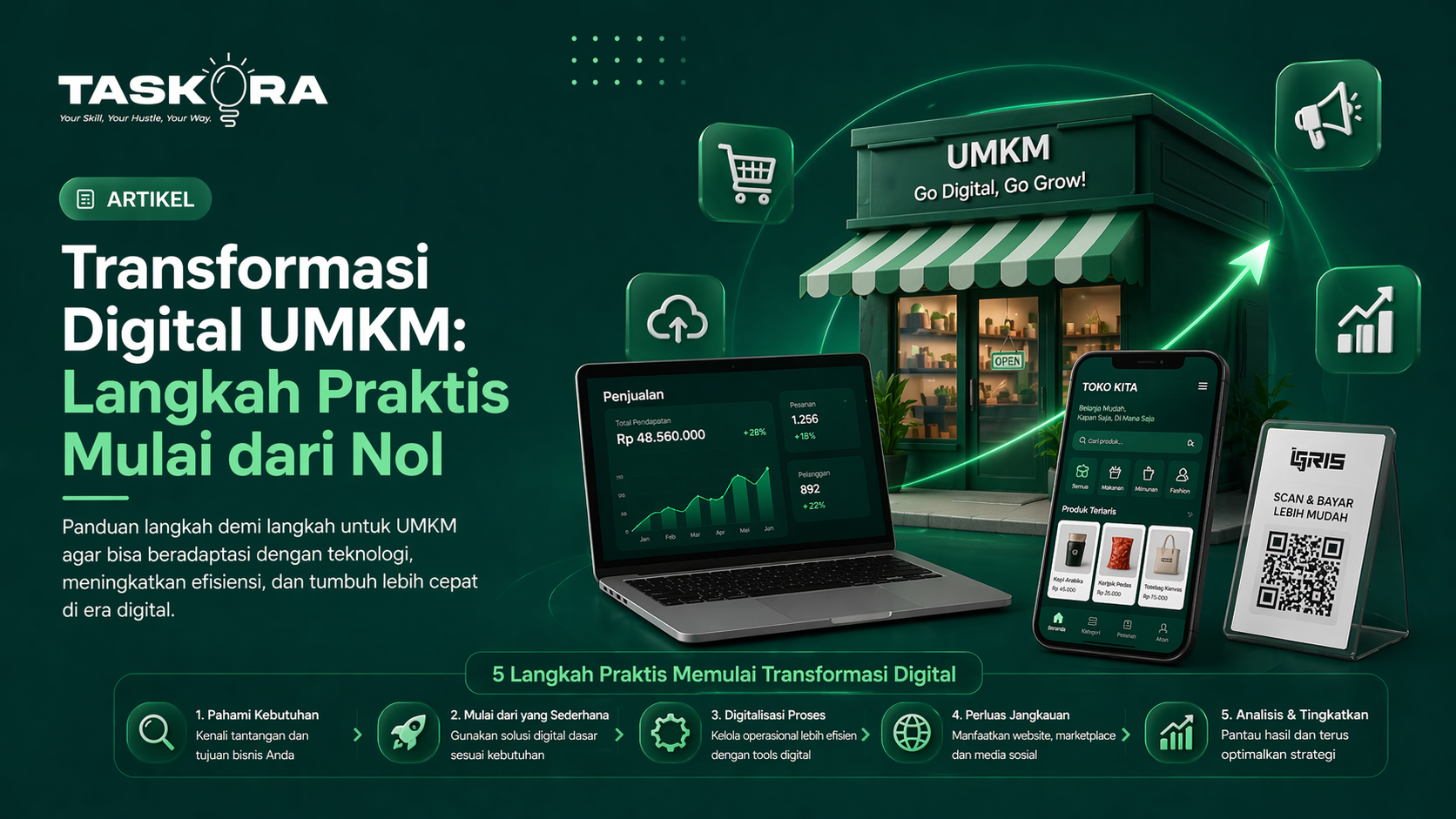 Transformasi Digital UMKM: Langkah Praktis Mulai dari Nol